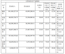 mg电子游戏网址_年报风云丨亚振家居2018年产品销量同比减少24.